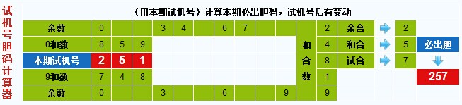 3d之家3d试机号胆码计算器