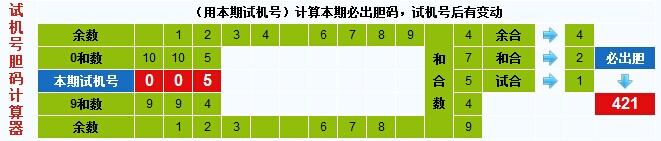 3d之家3d试机号胆码计算器