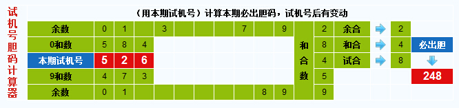 3d之家3d试机号胆码计算器