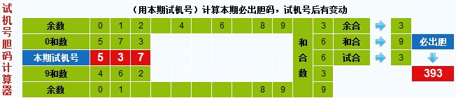 3d之家3d试机号胆码计算器