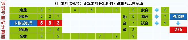 3d之家3d试机号胆码计算器