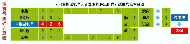 3d之家3d试机号胆码计算器