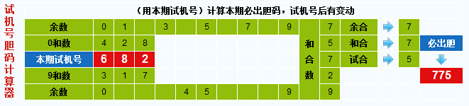 3d试机号胆码计算器