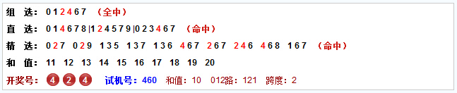 第2014252期彩先知今日3D试机号前推荐：关注大小结合