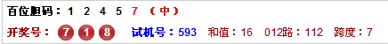 3d第2014258期小孔明百位胆码推荐命中