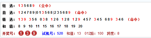第2014286期彩先知今日3D试机号前推荐：独胆关注5