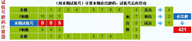 3d之家3d胆码计算器