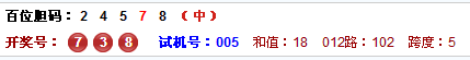 3D第2014288期小孔明百位胆码看好24789