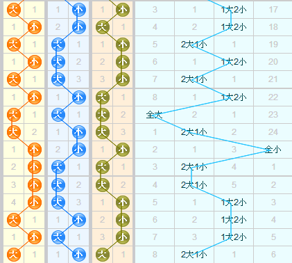3D第2014295期老船长预测分析：关注跨度2、4、5、6