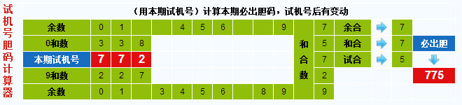 3d之家3d试机号胆码计算器