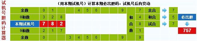 3d之家3d试机号胆码计算器