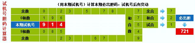 3d之家3d试机号胆码计算器