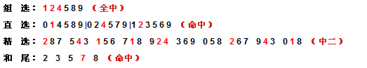3D第2014335期：于海滨点评+专家一语定胆《保真》