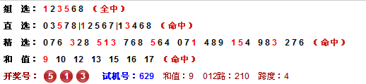 3D第2014337期老船长预测分析：看好独胆2