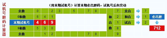 3d之家3d试机号胆码计算器