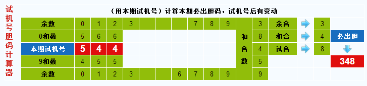 3d之家3d试机号胆码计算器