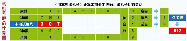 3d之家3d试机号胆码计算器