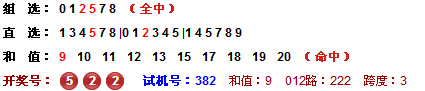 3D专家风清扬第2014348期独家预测定位复试
