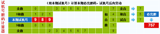 3d之家3d试机号胆码计算器