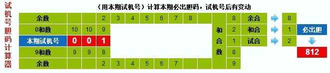 3d之家3d试机号胆码计算器