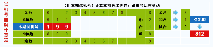 3d之家3d试机号胆码计算器