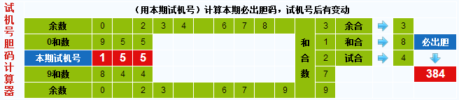 3d之家3d试机号胆码计算器