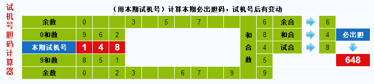3d之家3d试机号胆码计算器