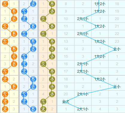 3D第2015047期老船长预测分析：关注独胆5