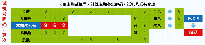 3d之家3d试机号胆码计算器