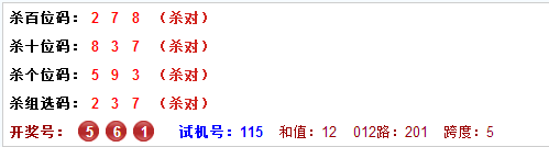 3D第2015073期于海滨杀号定胆：公式杀号+综合分析