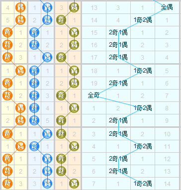 3d之家福彩3d奇偶走势图