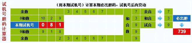 3d之家3d胆码计算器
