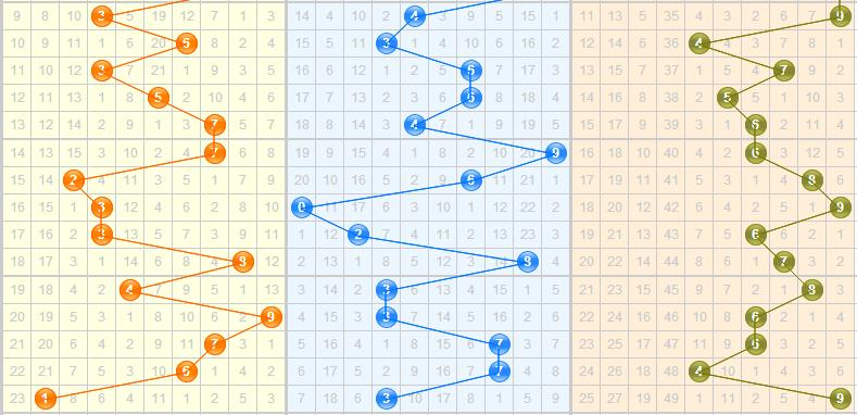 3d之家福彩3d基本走势图