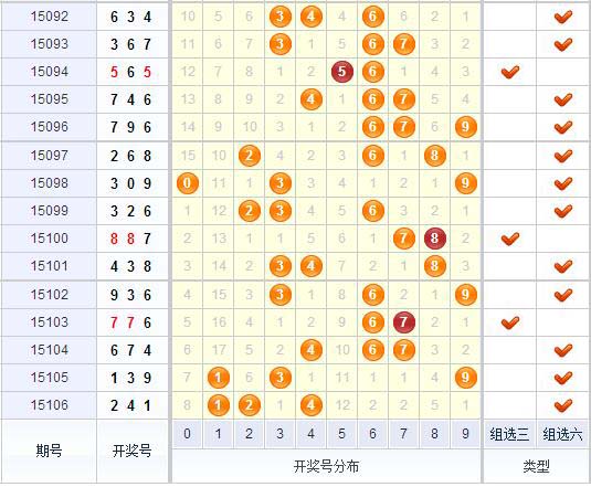 3d之家福彩3d类型走势图