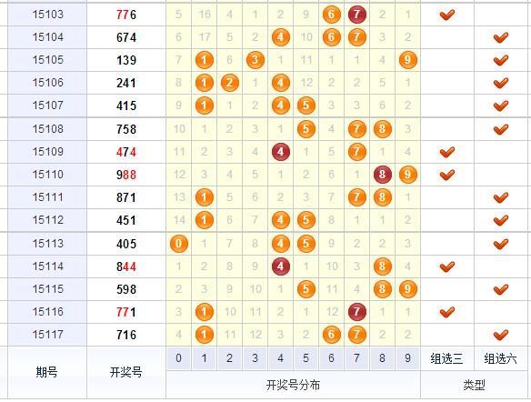 3d之家福彩3d出号走势图