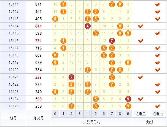 3d之家福彩3d出号走势图
