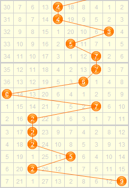 3d之家福彩3d百位走勢圖