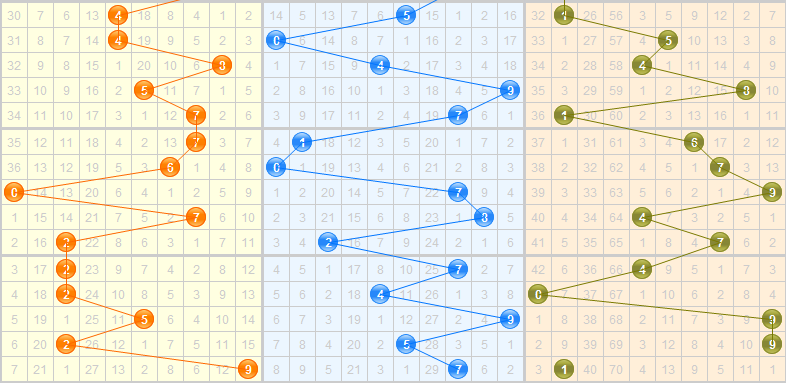 3d之家福彩3d基本走势图