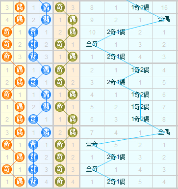 专家于海滨预测3d第2015128期：六码013789