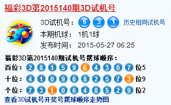 3D第2015140期3D试机号后北斗星预测分析