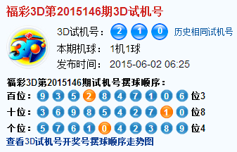3D第2015146期3D试机号后北斗星预测分析
