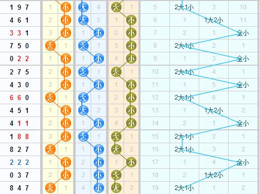 3D第2015160期老船长分析推荐：关注重复号4