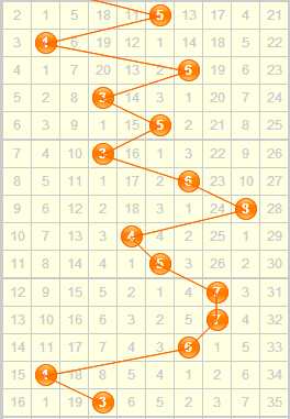 第2015180期3d金手指百位杀号：134