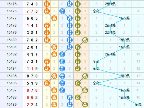 专家中神通预测3d第2015190期开奖号码：三胆248