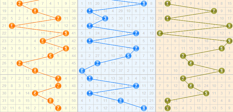 3d之家福彩3d基本走势图
