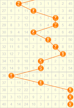 第2015204期3D专家小孔明预测百位胆码：45689