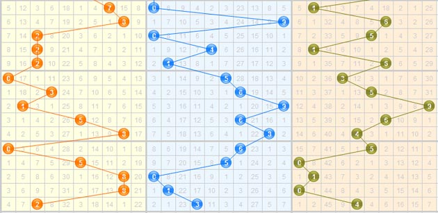 3d之家福彩3d基本走势图