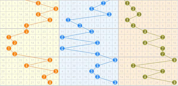 3d之家福彩3d基本走势图