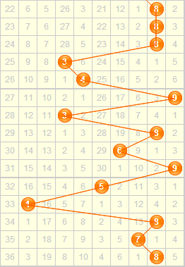 3D专家小孔明第2015258期百位胆码预测：12367