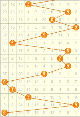 金手指第2015264期综合杀百位推荐：杀079
